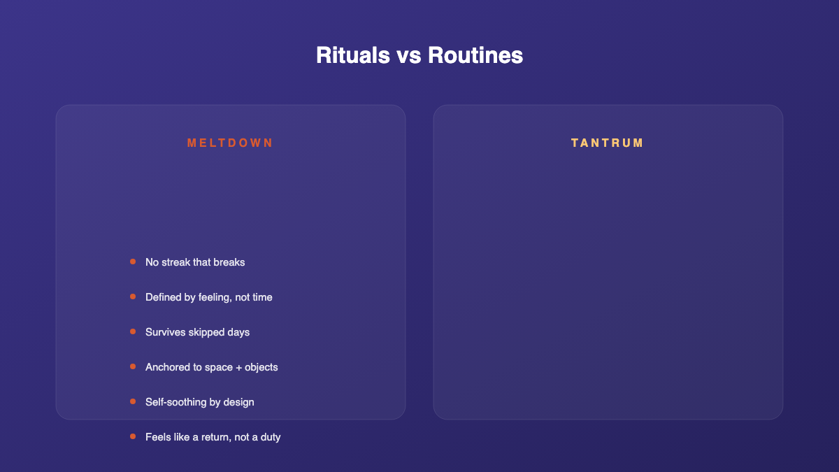 Comparison panel between rituals and routines: rituals have no streak that breaks, routines often do
